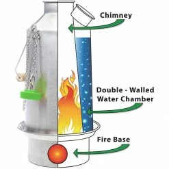 Kelly Kettle Base Camp Kit 11 Kelly Kettle Base Camp Kit -Curious Shop 71oenn0dtpl. ac sl1500