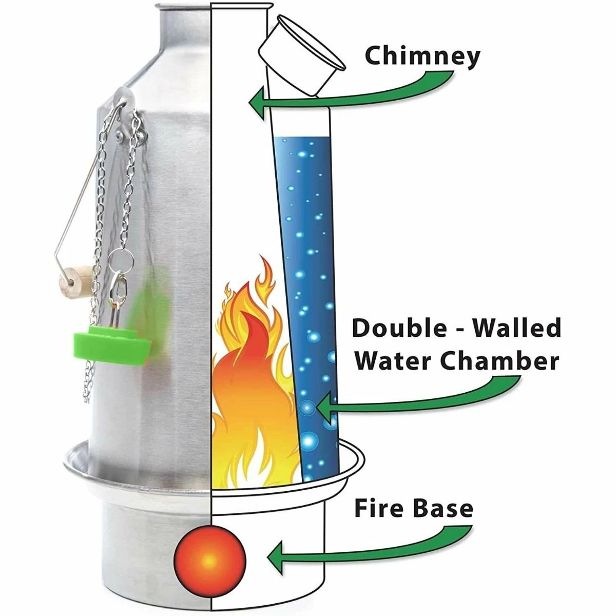 Kelly Kettle Base Camp Kit 5 Kelly Kettle Base Camp Kit - Image 3