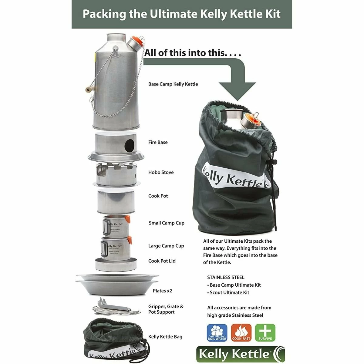 Kelly Kettle Base Camp Kit 6 Kelly Kettle Base Camp Kit - Image 4