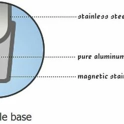 Demeyere RESTO Asparagus Steamer & Pasta Pot - 3 PC Set - 4.8 Qt. -Curious Shop demeyere 3ply capsule base graphic compressed