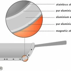 Demeyere RESTO Maslin Pan - 5Ply 10.6 Qt. Jam Pot -Curious Shop demeyere 5ply graphic compressed 3