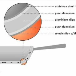 Demeyere Cookware Flat Bottom Wok - Specialties Series W/ Helper Handle -Curious Shop demeyere 7ply graphic compressed 16